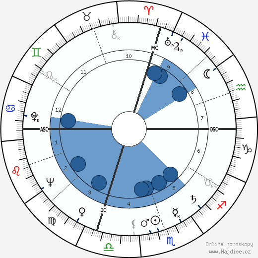 Fred Richards wikipedie, horoscope, astrology, instagram