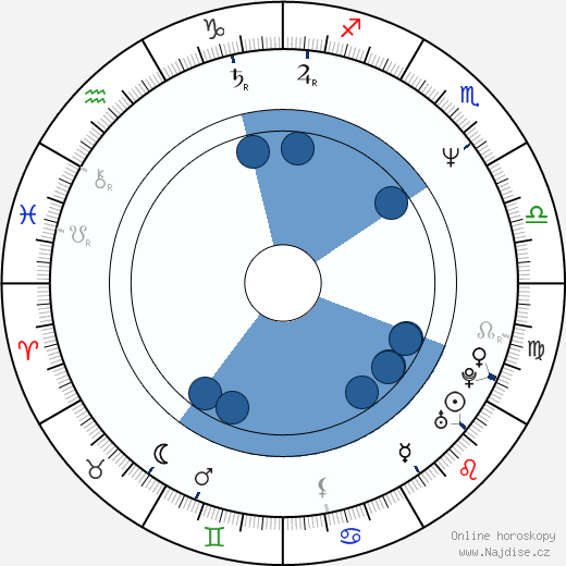 Fred Roberts wikipedie, horoscope, astrology, instagram