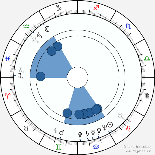 Fred S. Fox wikipedie, horoscope, astrology, instagram