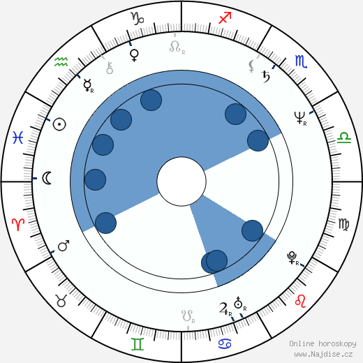 Fred Sanders wikipedie, horoscope, astrology, instagram