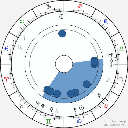 Fred Sauer wikipedie, horoscope, astrology, instagram