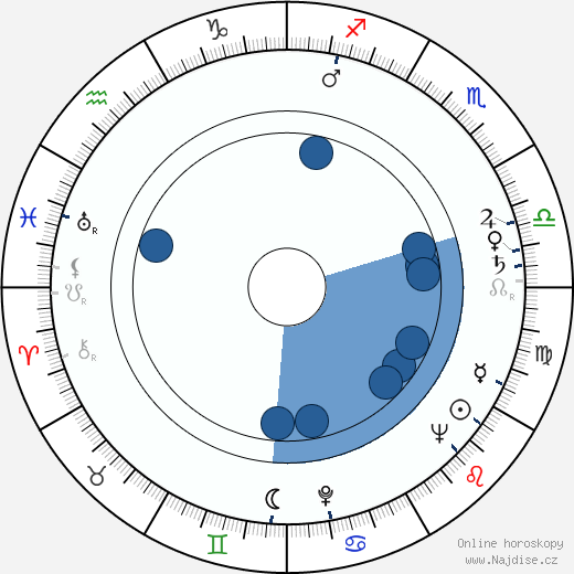 Fred Scheiwiller wikipedie, horoscope, astrology, instagram