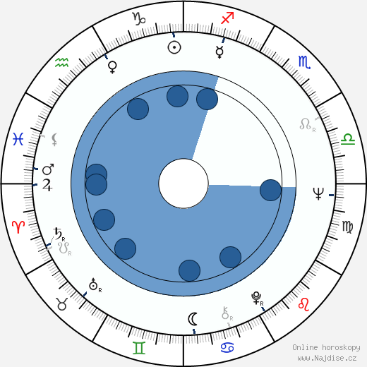 Fred Schepisi wikipedie, horoscope, astrology, instagram