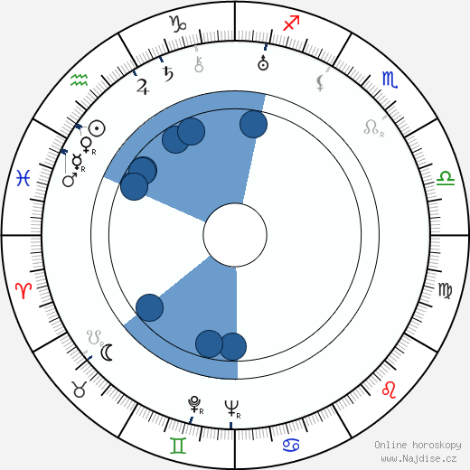 Fred Scott wikipedie, horoscope, astrology, instagram