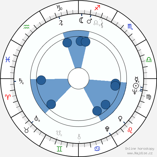 Fred Silverman wikipedie, horoscope, astrology, instagram