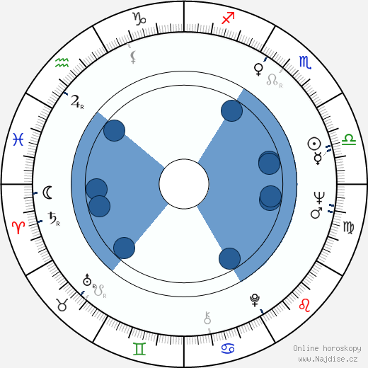 Fred Stolle wikipedie, horoscope, astrology, instagram