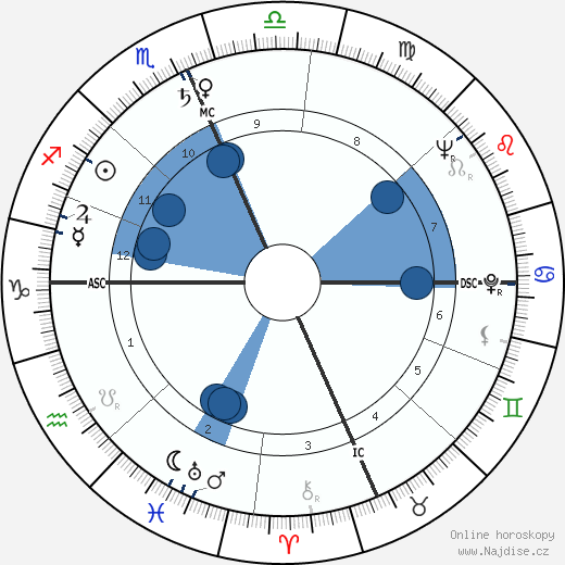 Fred Taylor wikipedie, horoscope, astrology, instagram