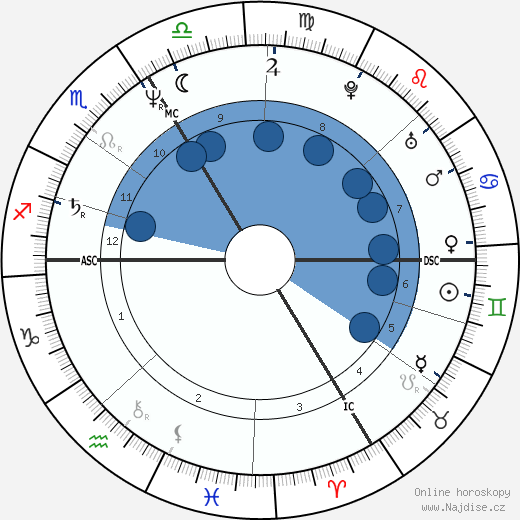 Fred Vargas wikipedie, horoscope, astrology, instagram