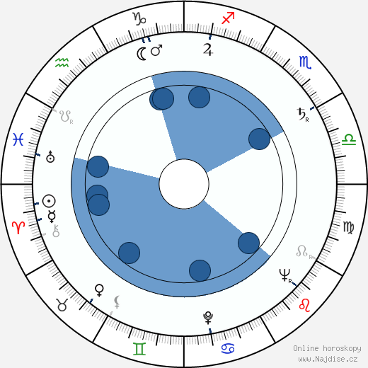 Freddie Bartholomew wikipedie, horoscope, astrology, instagram