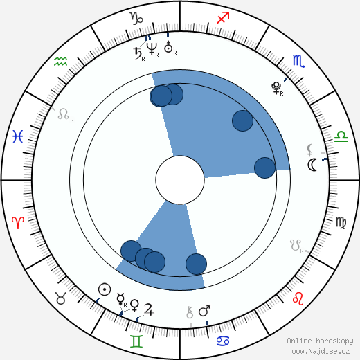 Freddie Bresky wikipedie, horoscope, astrology, instagram