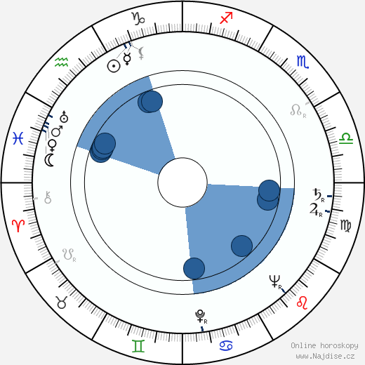 Freddie Burke Frederick wikipedie, horoscope, astrology, instagram