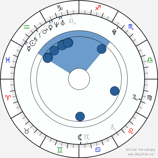 Freddie Highmore wikipedie, horoscope, astrology, instagram