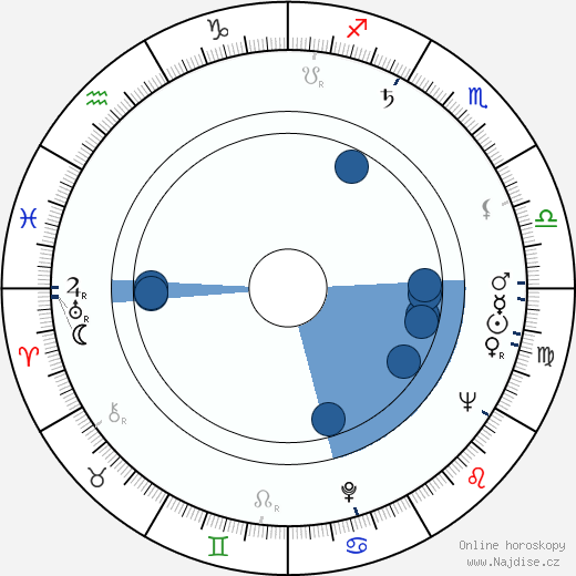 Freddie Jones wikipedie, horoscope, astrology, instagram