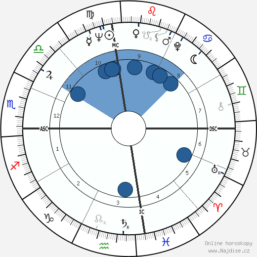 Freddie King wikipedie, horoscope, astrology, instagram