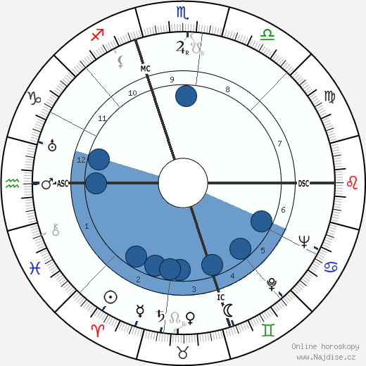 Freddie Miller wikipedie, horoscope, astrology, instagram