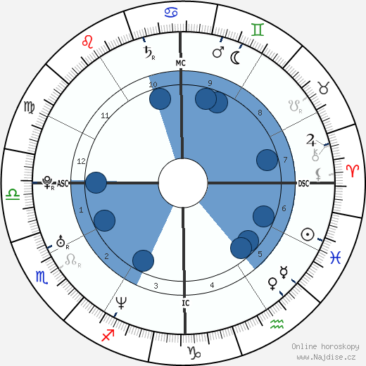 Freddie Prinze Jr. wikipedie, horoscope, astrology, instagram