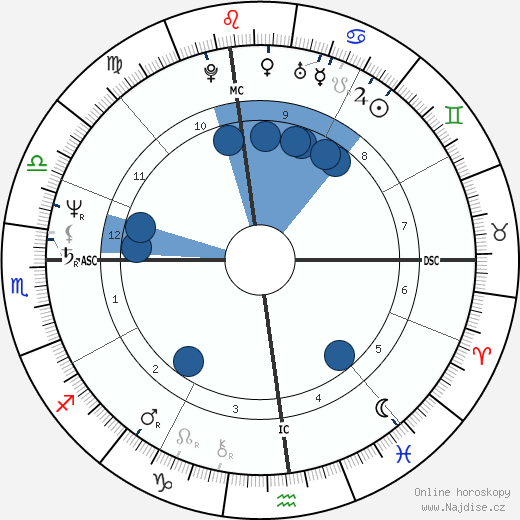 Freddie Prinze wikipedie, horoscope, astrology, instagram