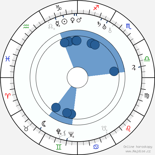 Freddie Rich wikipedie, horoscope, astrology, instagram