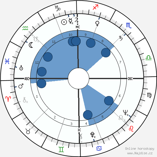Freddy Buache wikipedie, horoscope, astrology, instagram