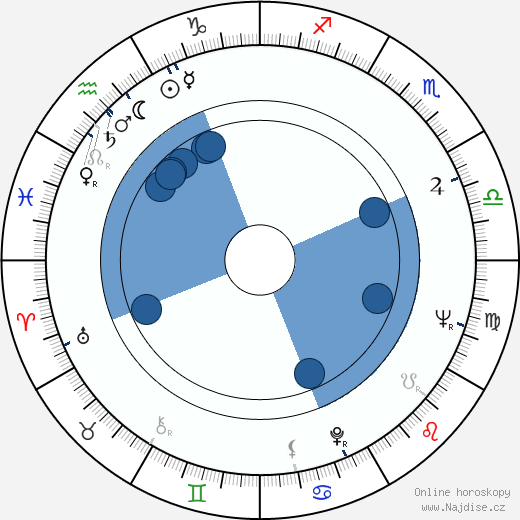 Freddy Fernández wikipedie, horoscope, astrology, instagram