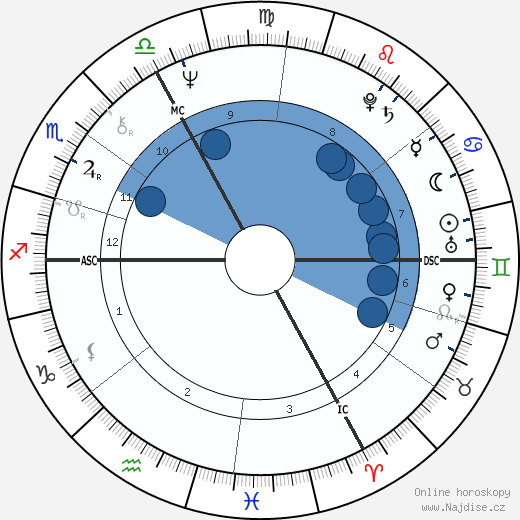 Freddy Head wikipedie, horoscope, astrology, instagram