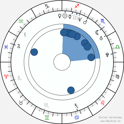 Freddy Sheinfeld wikipedie, horoscope, astrology, instagram