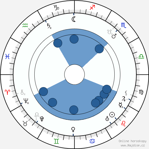 Frederic Arnold Kummer wikipedie, horoscope, astrology, instagram