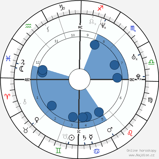 Frederic Bourdin wikipedie, horoscope, astrology, instagram