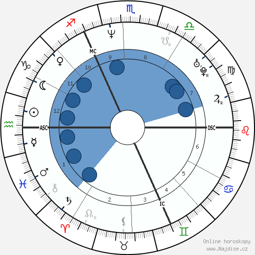Frédéric Caudron wikipedie, horoscope, astrology, instagram