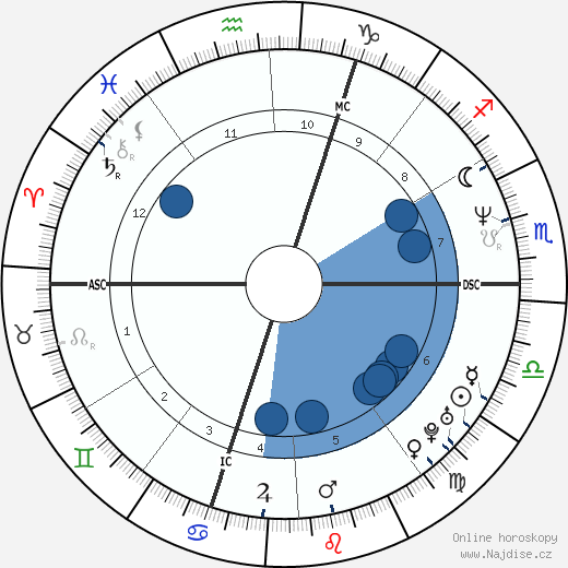 Frederic Chiffot wikipedie, horoscope, astrology, instagram