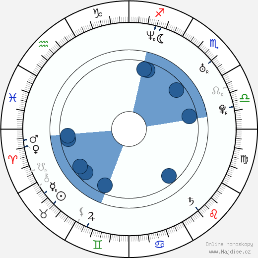 Frederic Doss wikipedie, horoscope, astrology, instagram