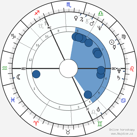 Frédéric Flamand wikipedie, horoscope, astrology, instagram