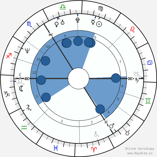 Frédéric Gorny wikipedie, horoscope, astrology, instagram