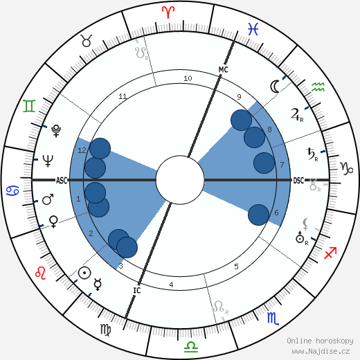 Frederic Ogden Nash wikipedie, horoscope, astrology, instagram
