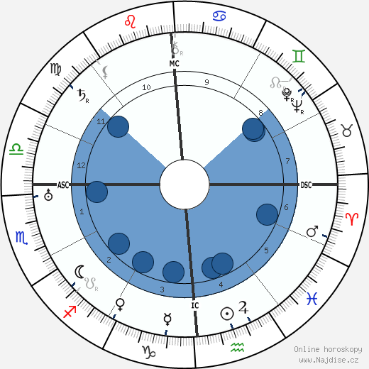 Frederic Van Norstrand wikipedie, horoscope, astrology, instagram