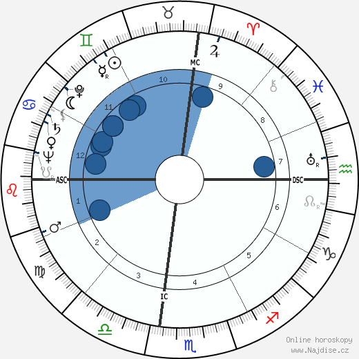 Frederic Warriner wikipedie, horoscope, astrology, instagram