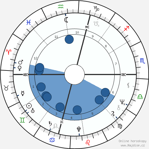 Frederica von Stade wikipedie, horoscope, astrology, instagram