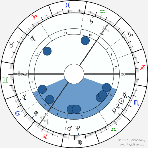 Frederick Barclay wikipedie, horoscope, astrology, instagram