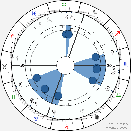Frederick Beavis wikipedie, horoscope, astrology, instagram