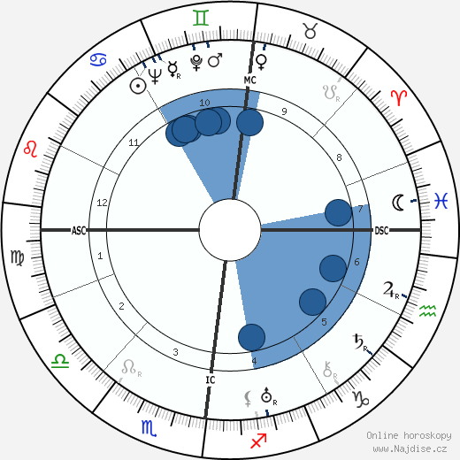 Frederick Bywaters wikipedie, horoscope, astrology, instagram