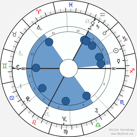 Frederick C. Thurston wikipedie, horoscope, astrology, instagram