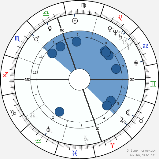 Frederick Carlton Weyand wikipedie, horoscope, astrology, instagram