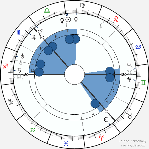 Frederick Coutts wikipedie, horoscope, astrology, instagram