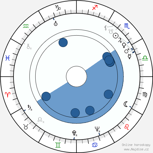 Frederick De Cordova wikipedie, horoscope, astrology, instagram