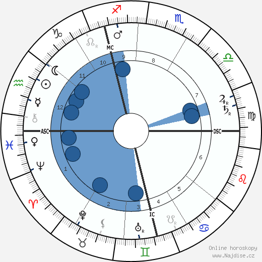 Frederick Delius wikipedie, horoscope, astrology, instagram