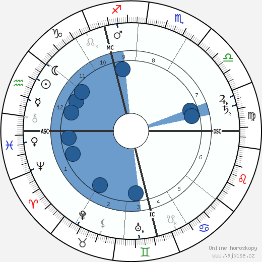 Frederick Delius wikipedie, životopis, instagram Frederick Delius wikipedie, horoscope, astrology, instagram