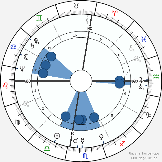 Frederick Everett Leek wikipedie, horoscope, astrology, instagram