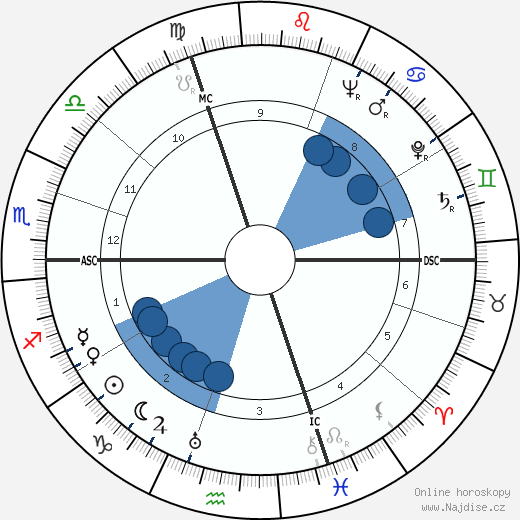 Frederick George Larkin wikipedie, horoscope, astrology, instagram