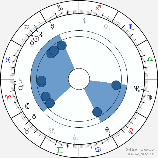 Frederick Gerstell wikipedie, horoscope, astrology, instagram