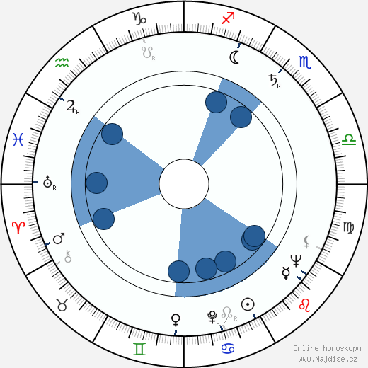 Frederick J. Mancheski wikipedie, horoscope, astrology, instagram